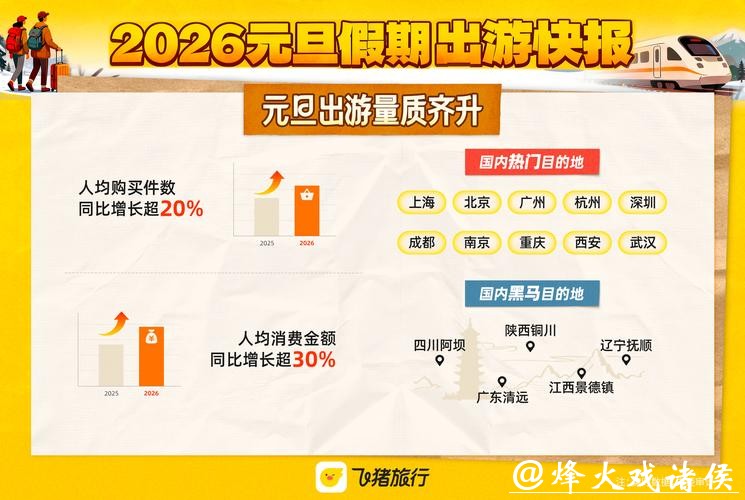 “仪式感”成元旦假期关键词 各地文旅消费花样“上新” “仪式感”成元旦假期关键词 各地文旅消费花样“上新”