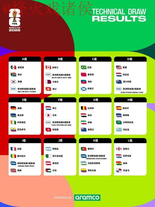 2026世界杯盘口推荐攻略分析 2026世界杯盘口推荐攻略分析